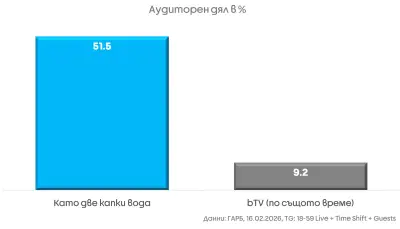 Снимка: NOVA