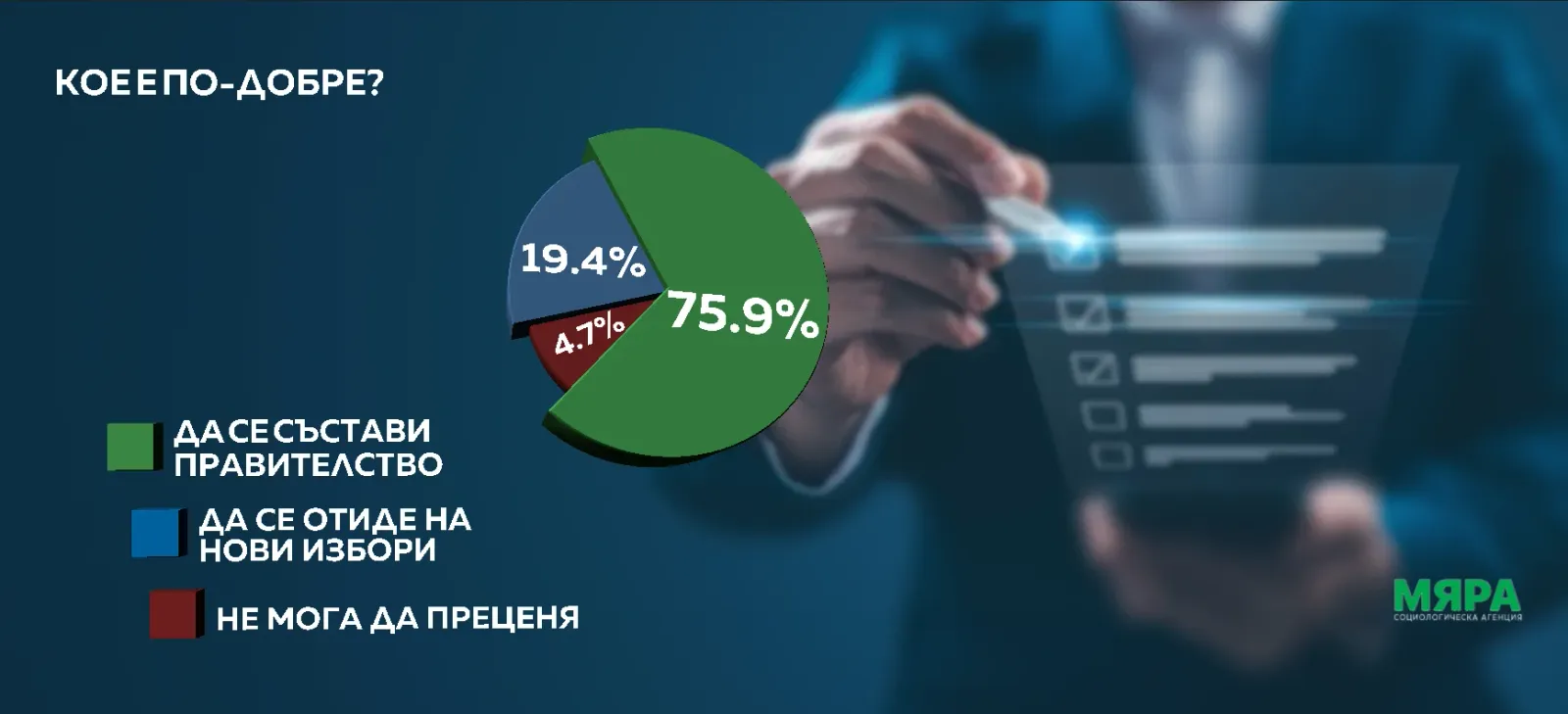 Обществото настоява за икономическа стабилност пред социални разходи, показва сондажът на "Мяра", снимка 1