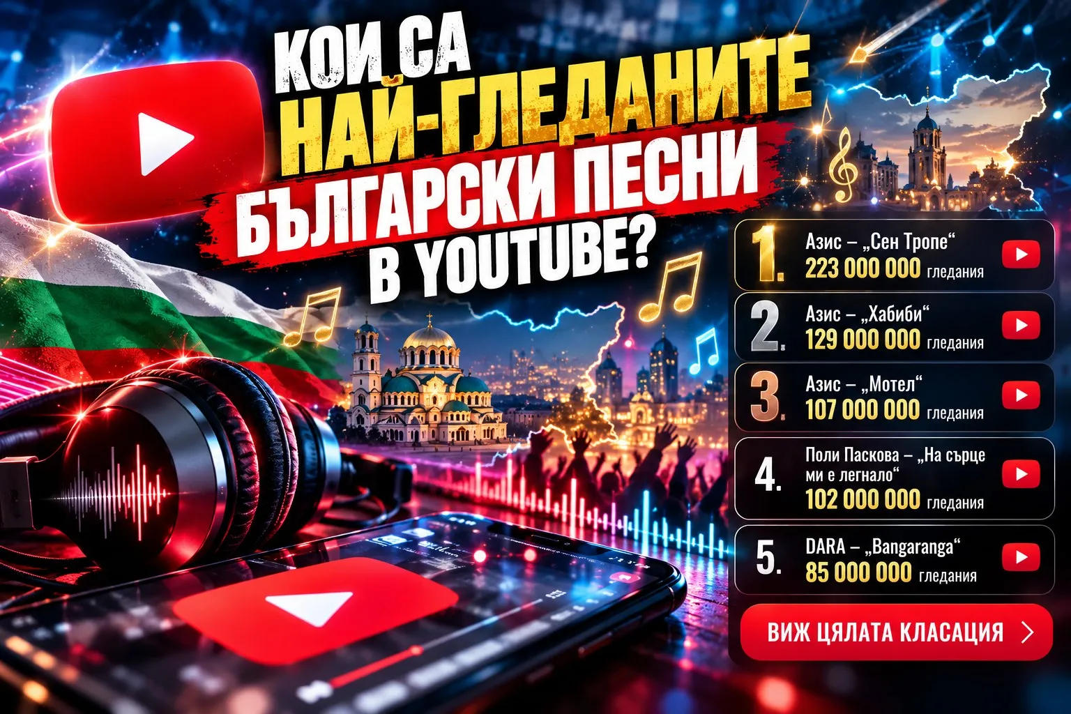 Кои са най-гледаните български песни в YouTube: Азис е №1 с над 220 милиона, снимка 1