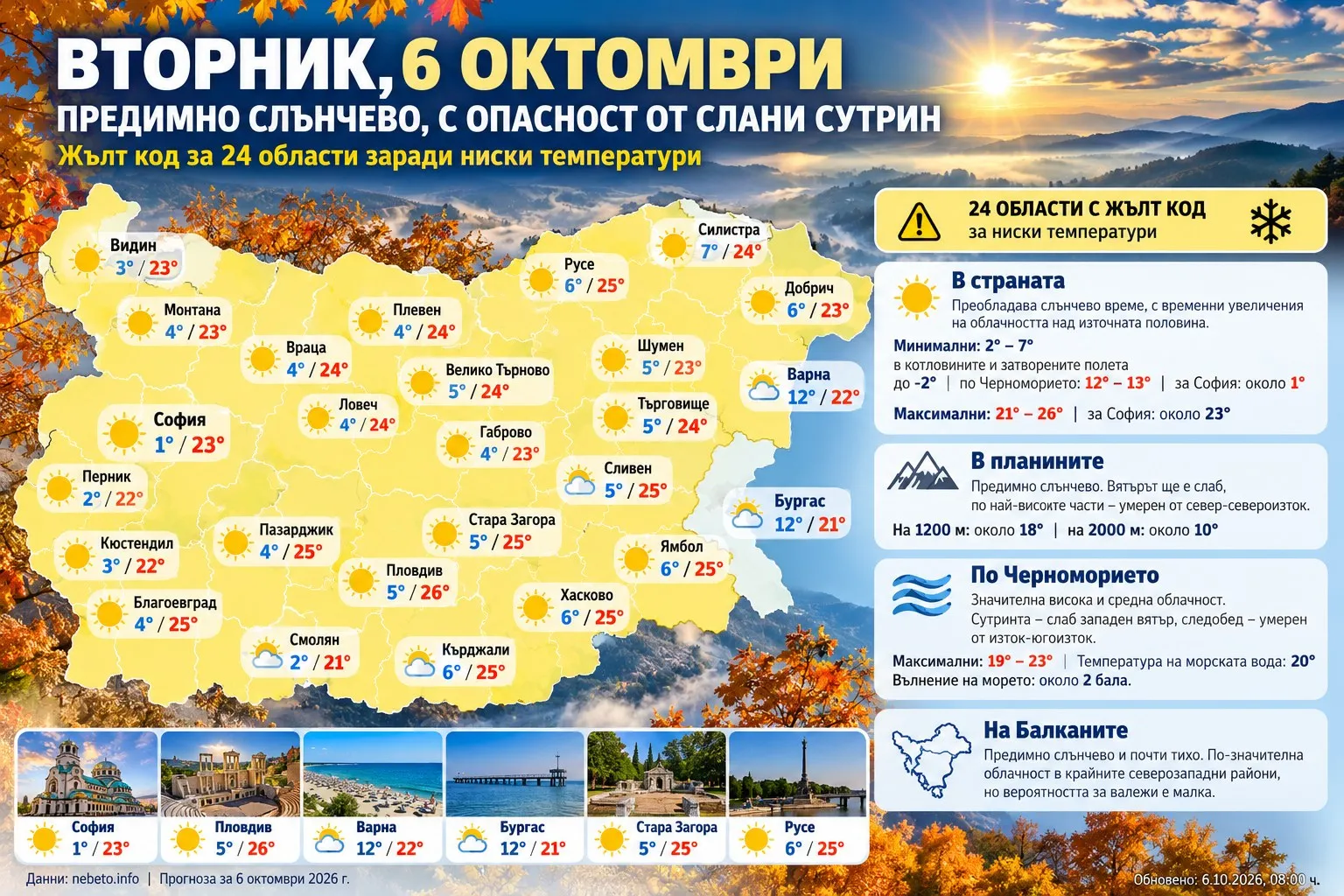 Жълт код за студ утре в 24 области, вижте температурите, снимка 1