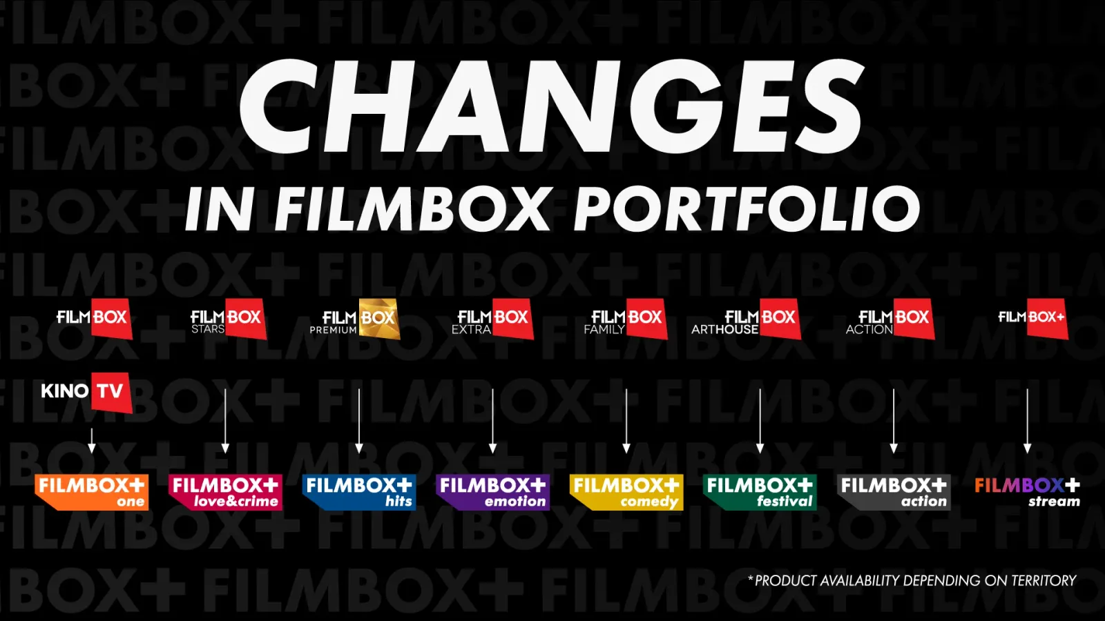 Мащабна трансформация и ребрандиране на FilmBox от 10 юни, снимка 1