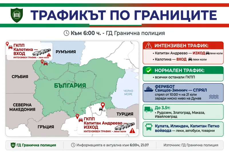 „Гранична полиция“ предупреждава за засилен трафик на ГКПП „Капитан Андреево“ и ГКПП „Калотина“